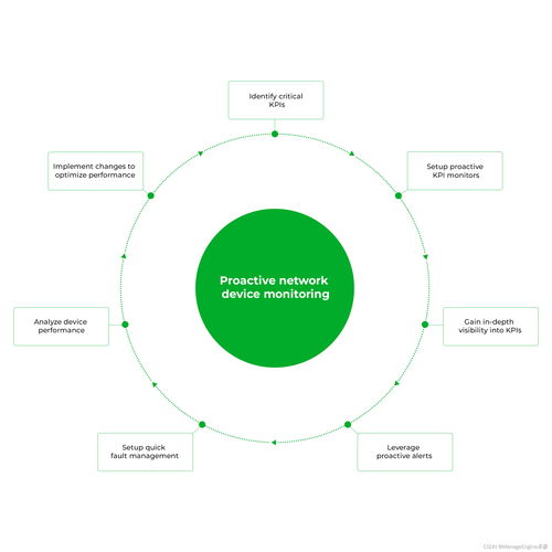 企業網絡設備監控工具 保障網絡穩定與高效運作